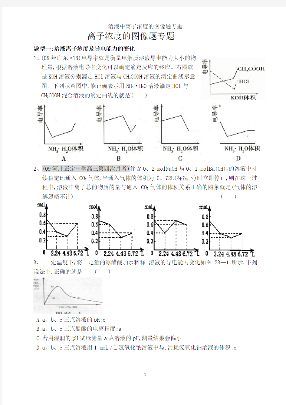 溶液中离子浓度的图像题专题