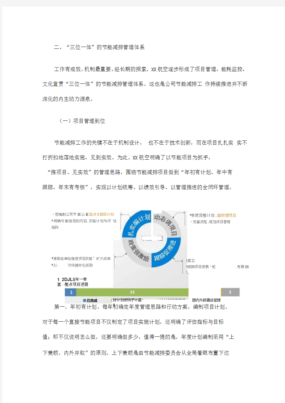 航空公司节能减排工作总结