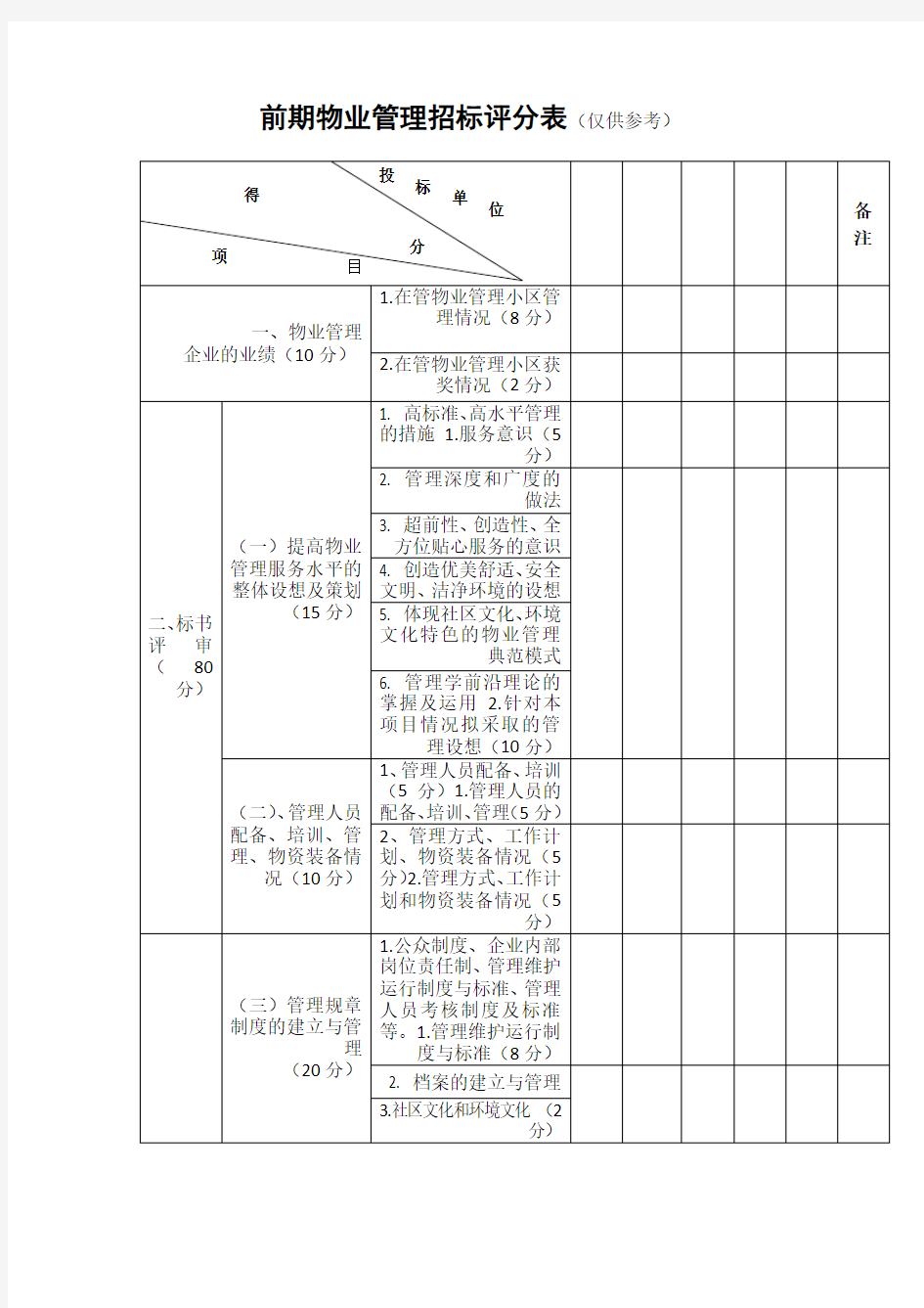 前期物业管理招标评分表仅供参考