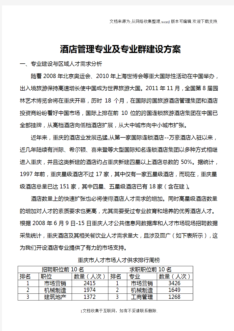 酒店管理专业及专业群建设方案