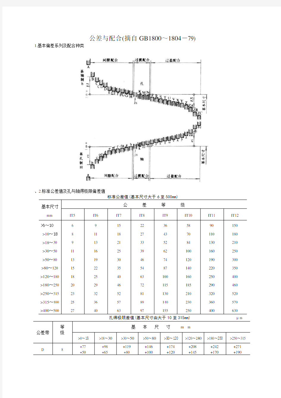 公差与配合标准表