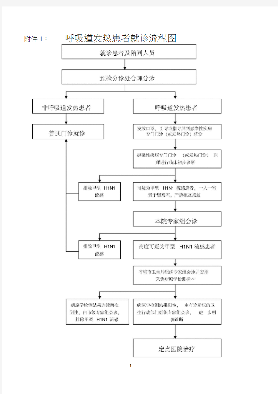 呼吸道发热患者就诊流程图等