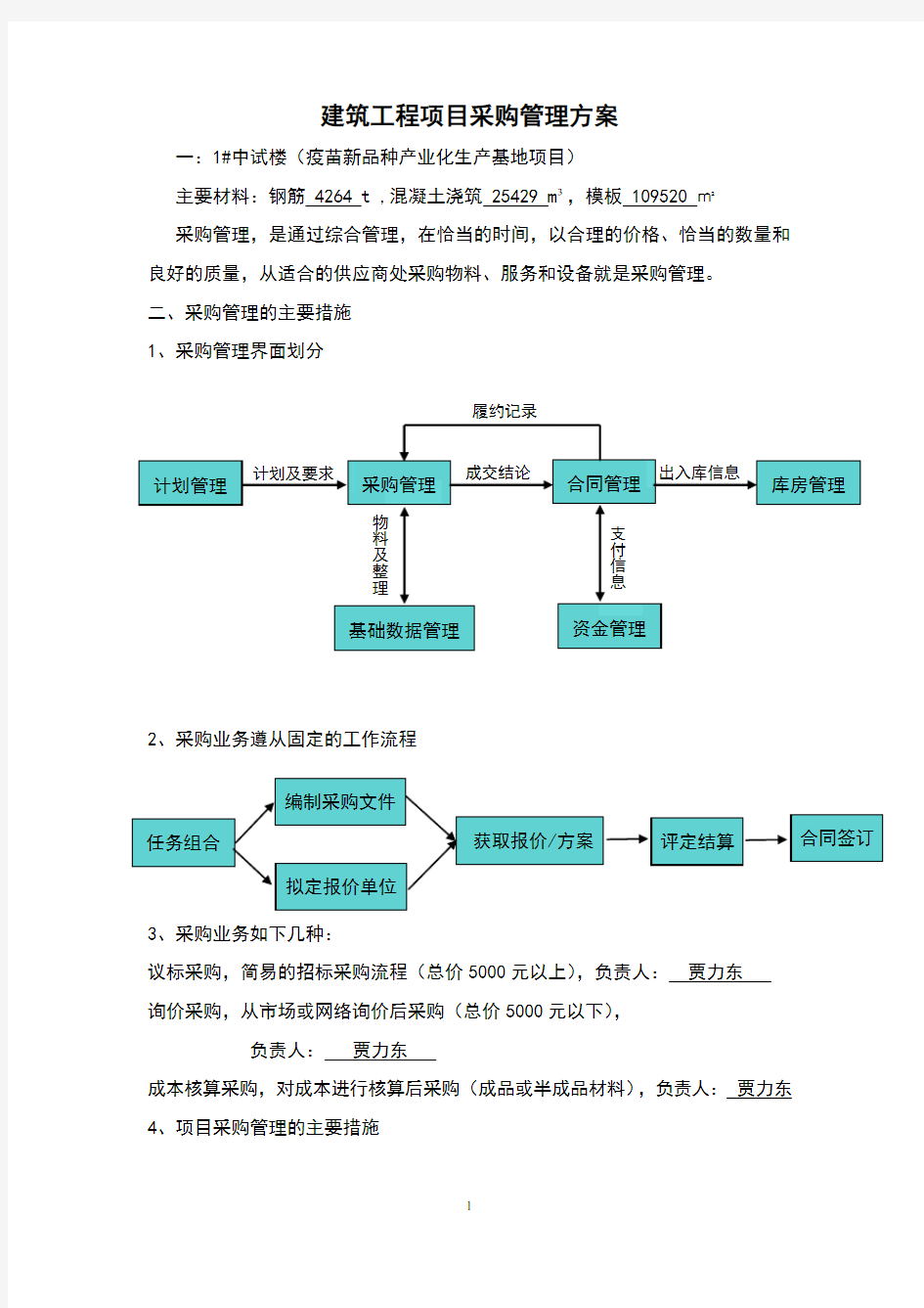 项目采购管理方案