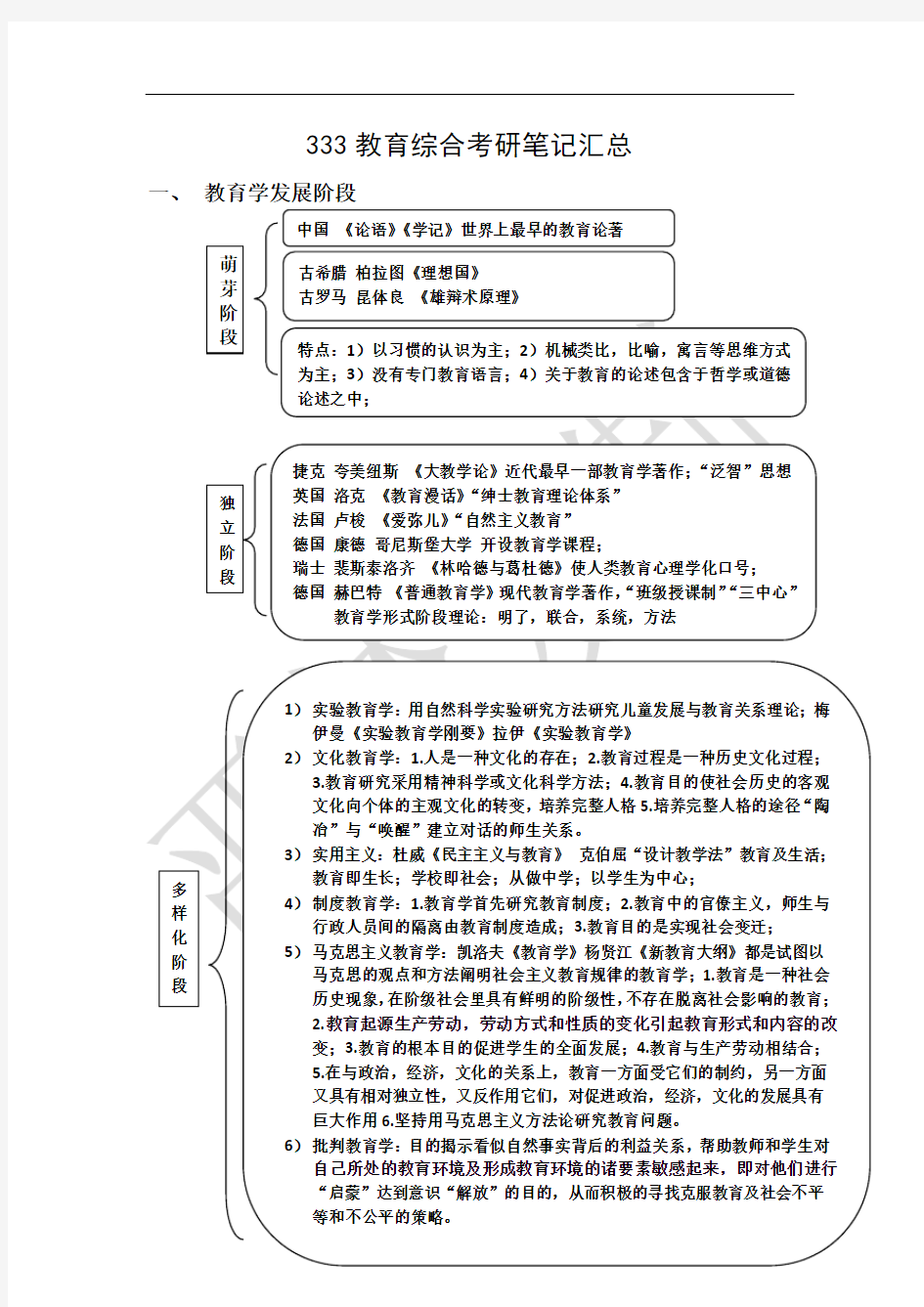 333教育综合考研复习笔记要点汇总