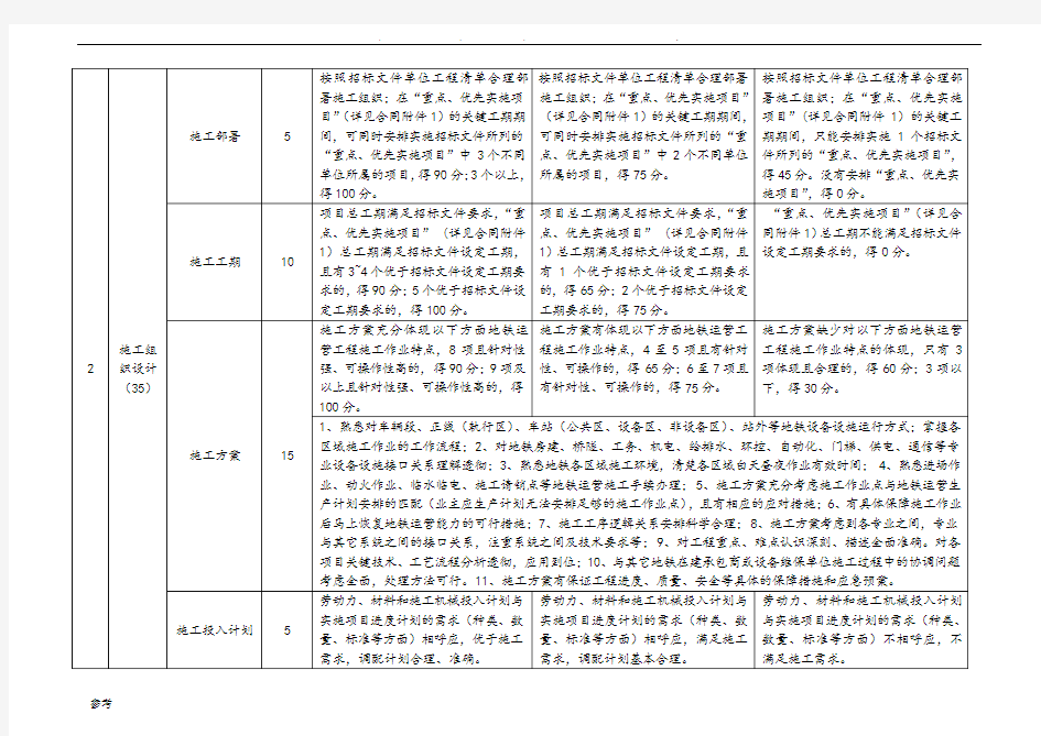 技术标详细审查评分标准[详]