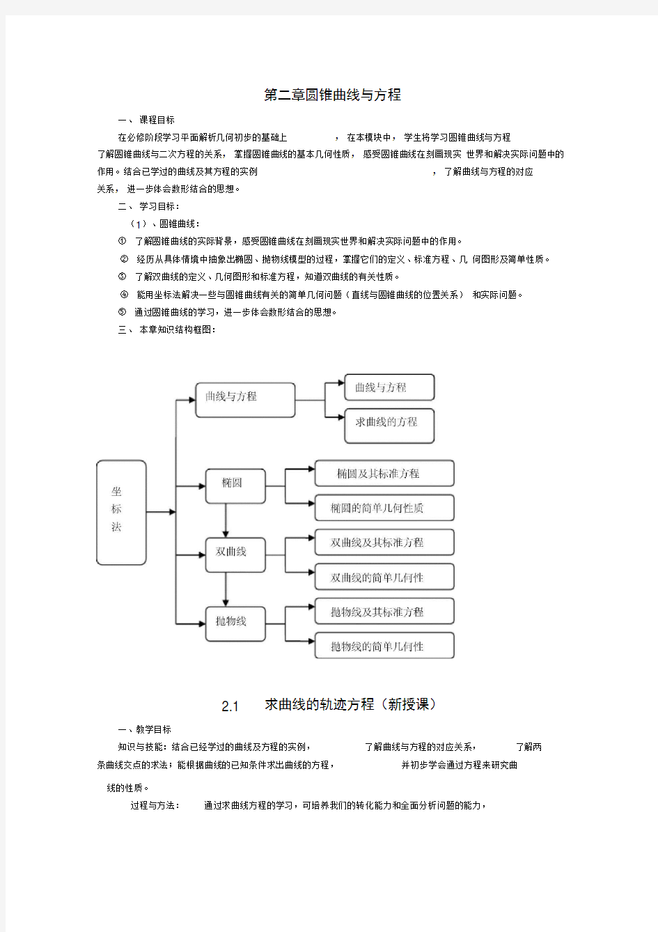 高中数学圆锥曲线与方程教案