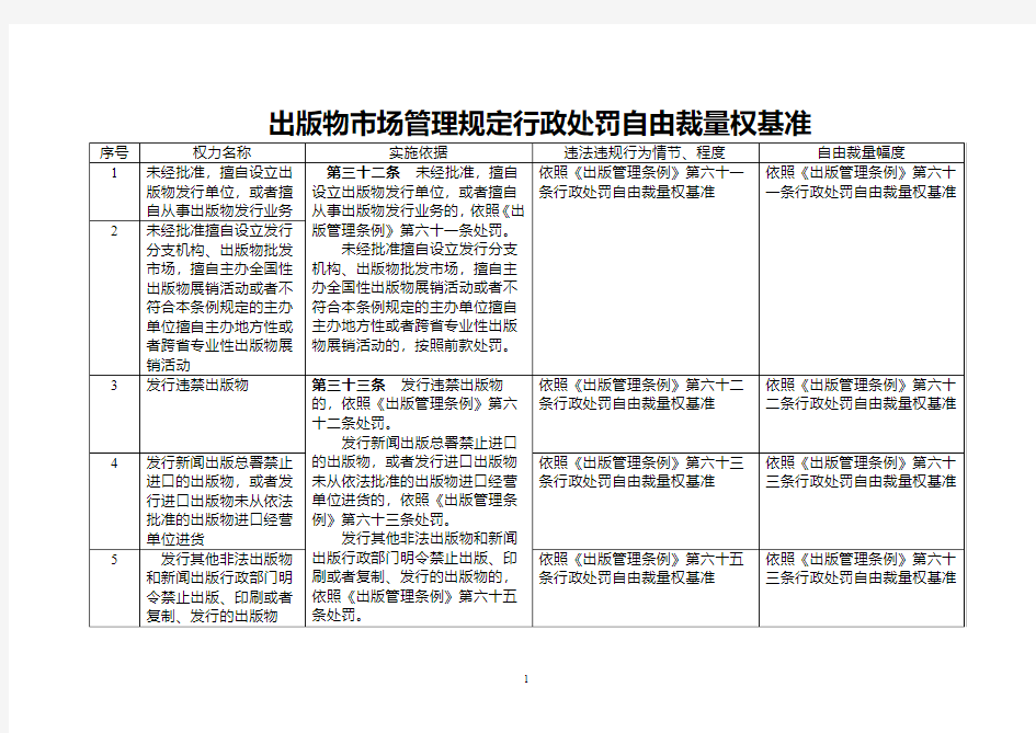 出版物场管理规定行政处罚自由裁量权基准