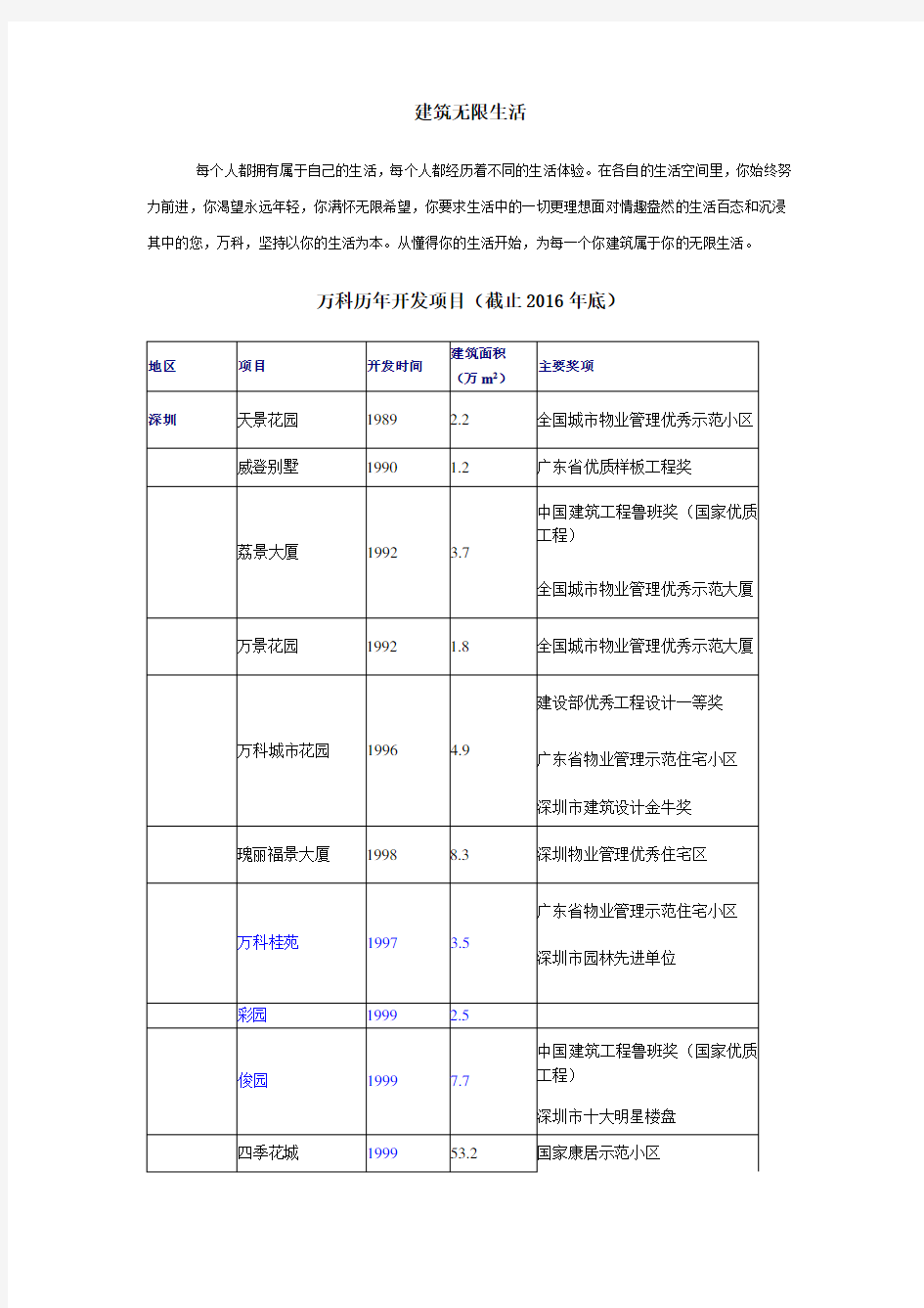 万科品牌建设之路