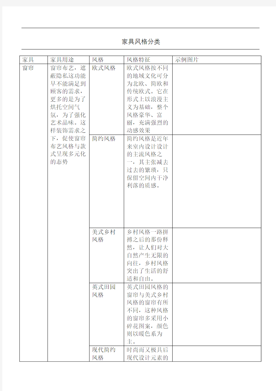 家具风格分类优选稿