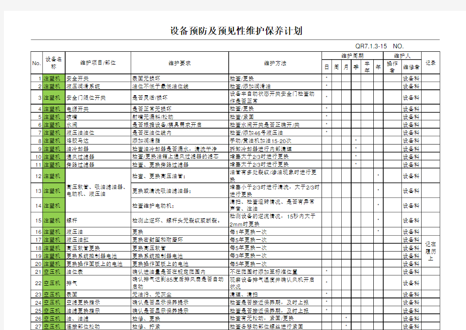 设备预防及预见性维护计划