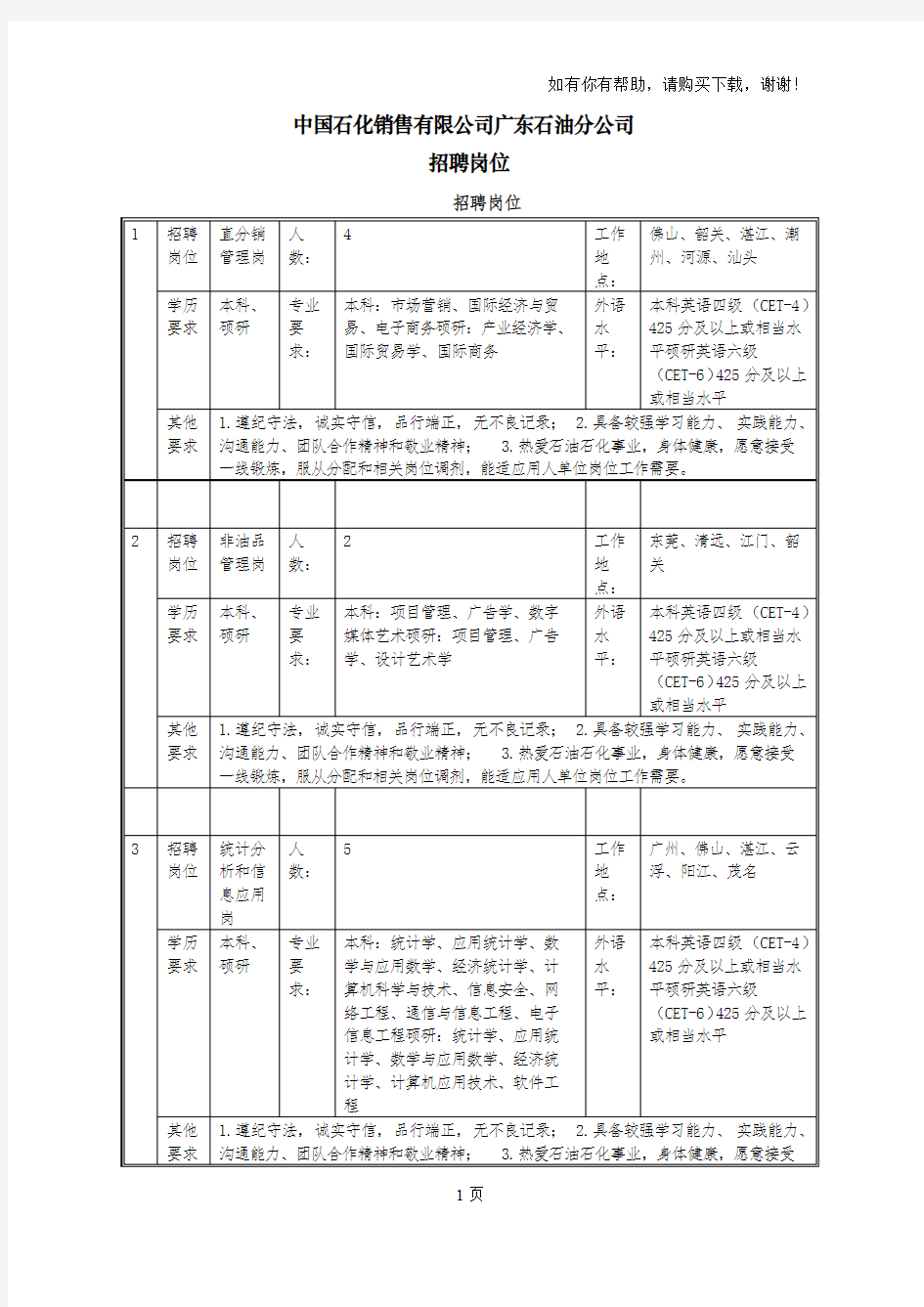 中国石化销售有限公司广东石油分公司