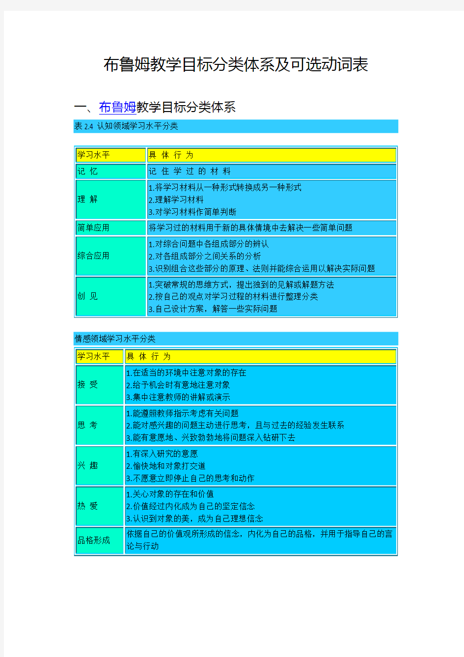 布鲁姆教学目标分类体系及可选动词表