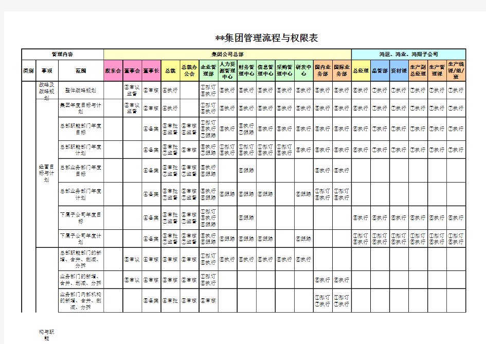 公司管理流程与权限表