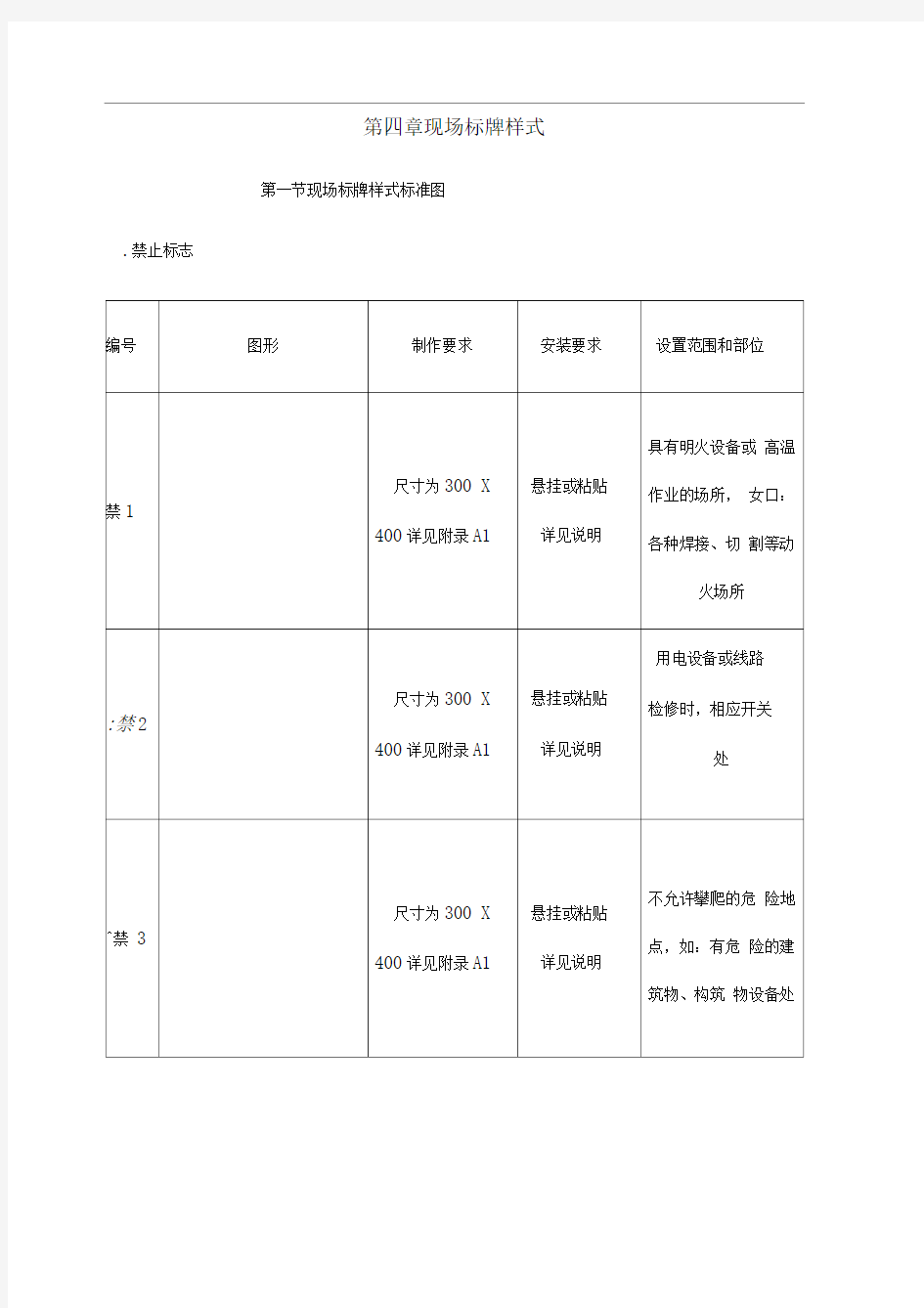 工地施工现场标牌样式