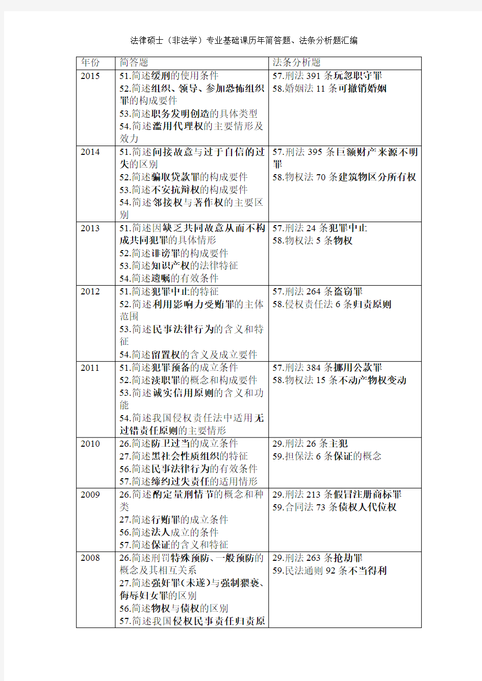 法律硕士(非法学)专业基础课历年简答题、法条分析题汇编