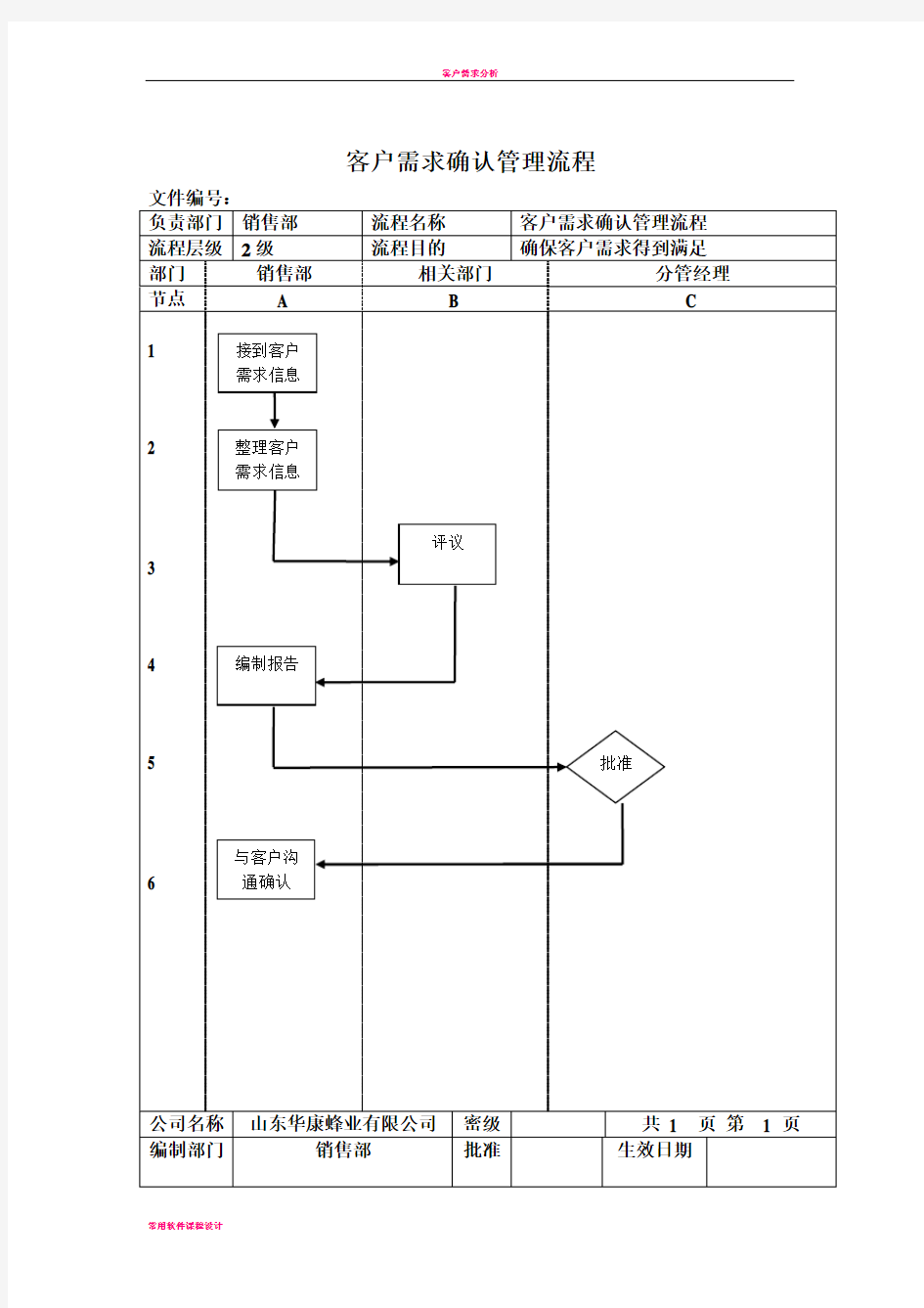 客户需求确认管理流程