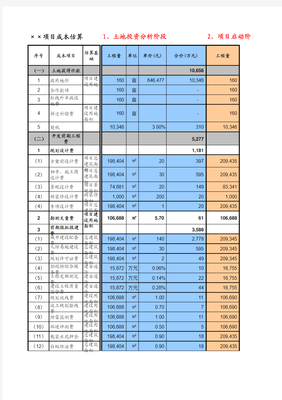 龙湖地产成本测算模板——12页