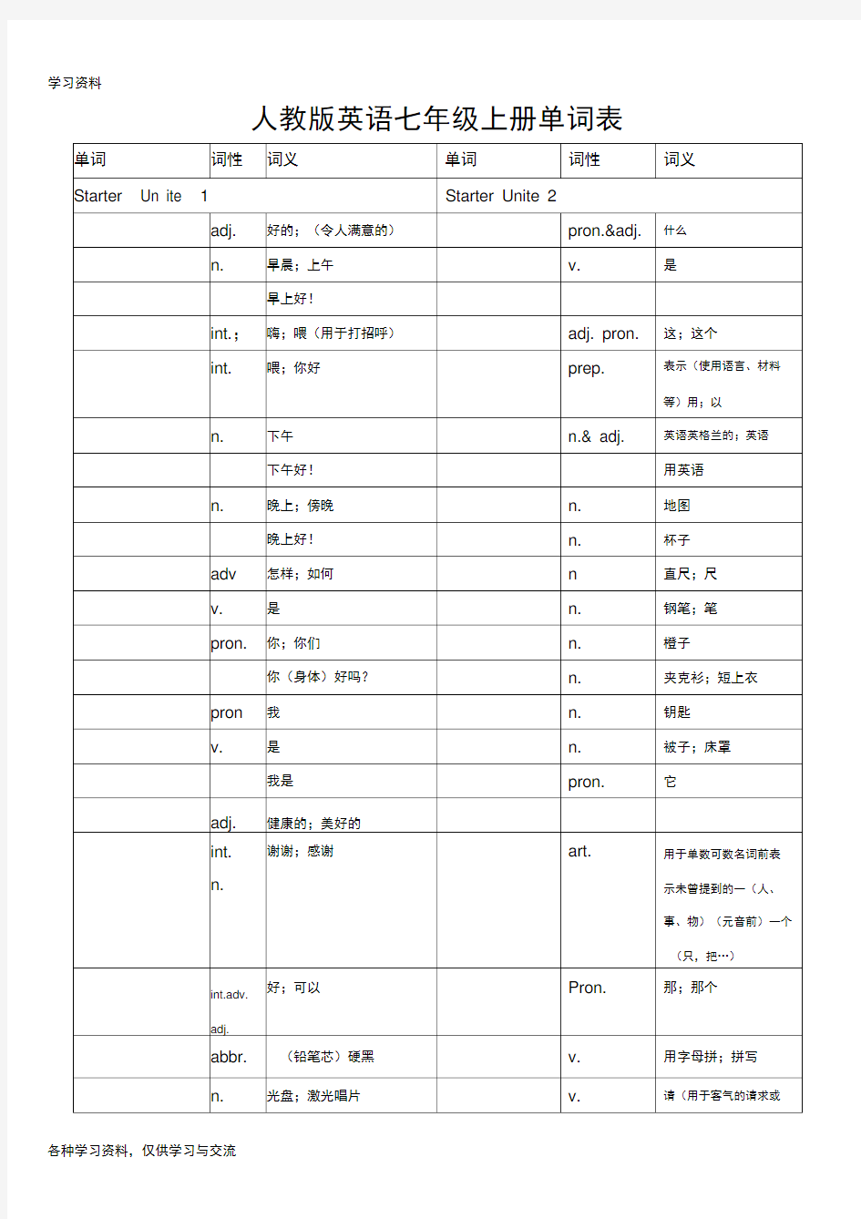 人教版英语七年级上册单词填空word版本