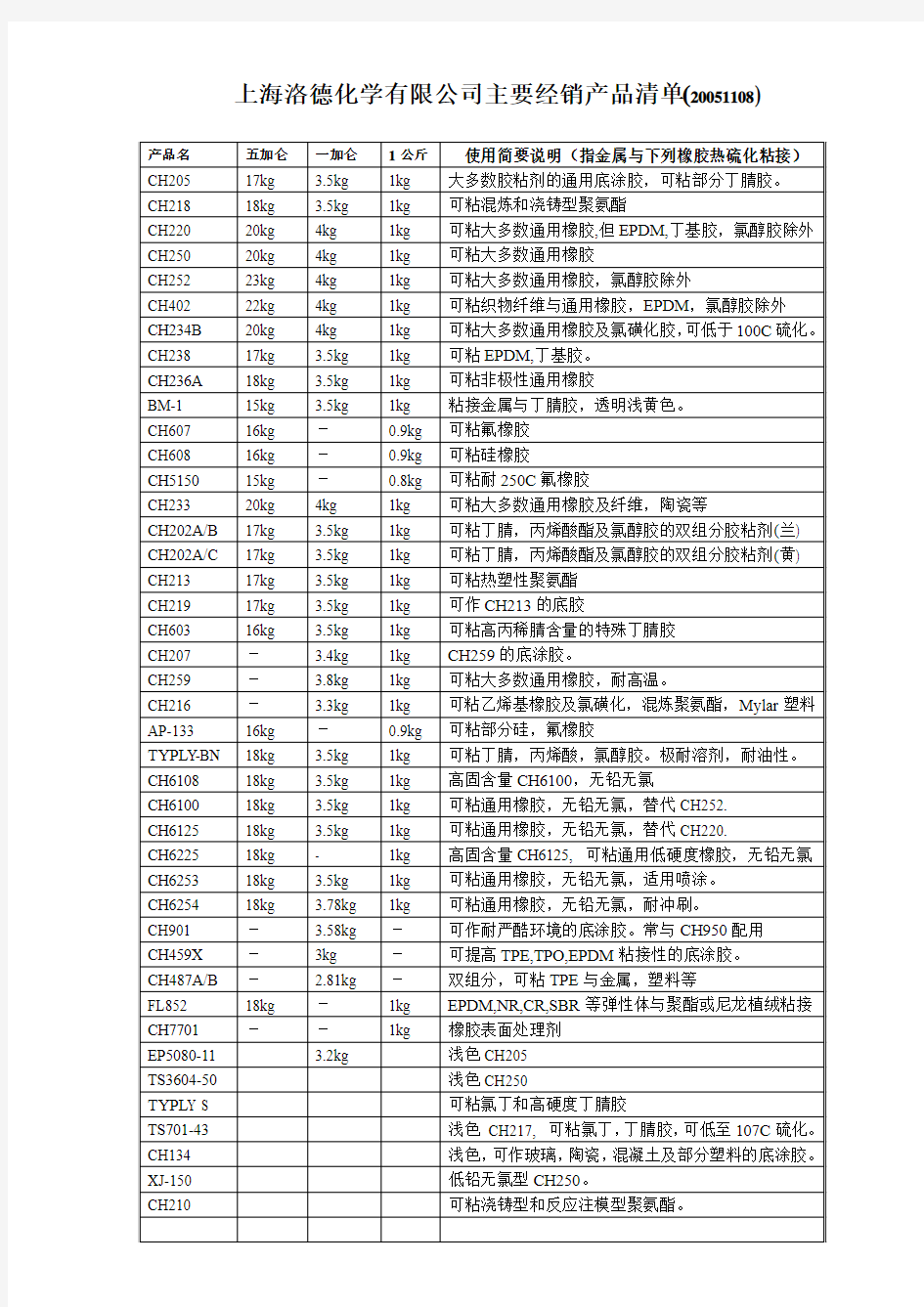 上海洛德产品清单