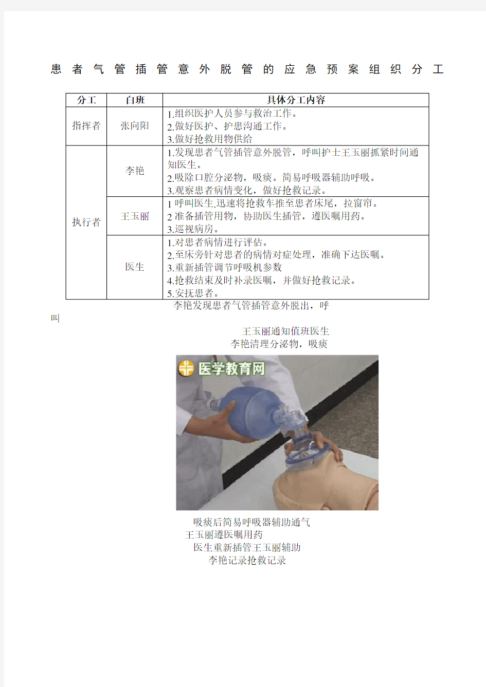 气管插管脱出应急预案