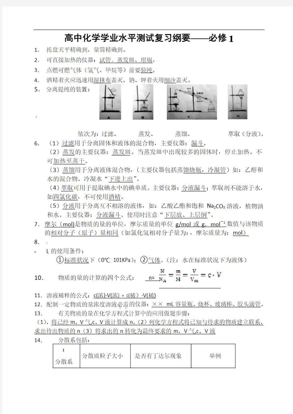 江苏省化学小高考常考必背知识点汇总