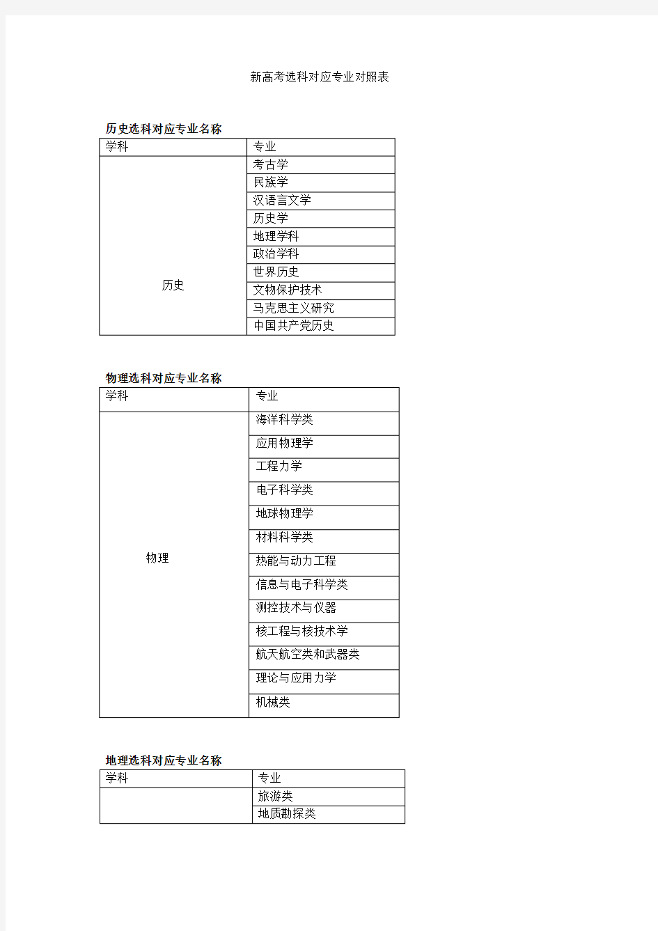 新高考选科对应专业对照表