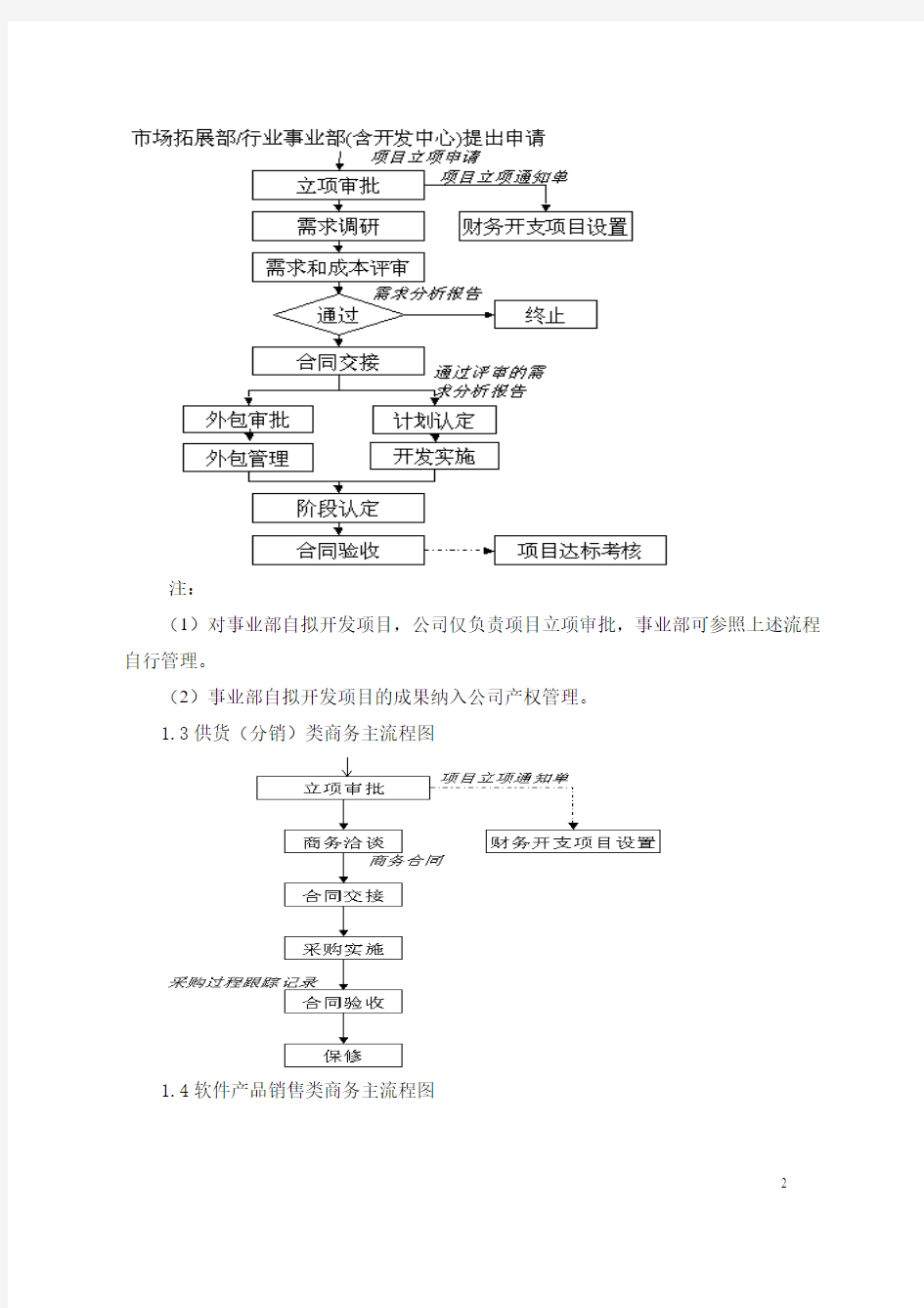 项目管理办法