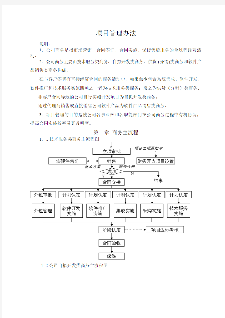 项目管理办法