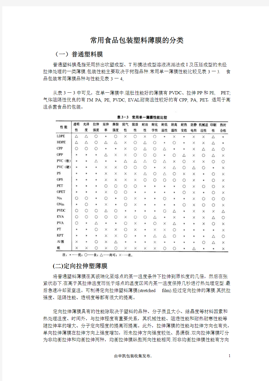 常用食品包装塑料薄膜的分类-推荐下载