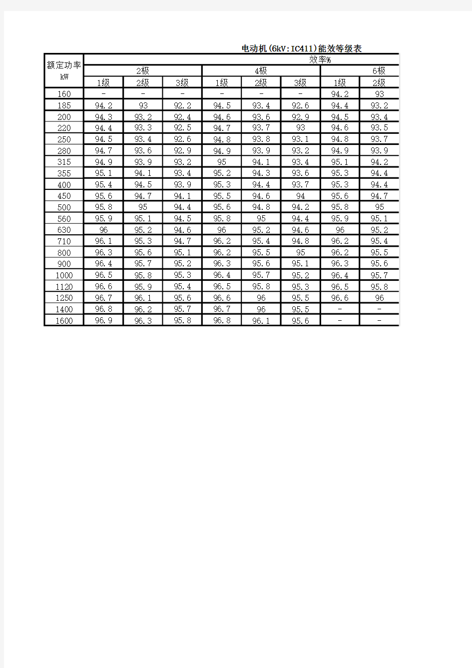 电动机(6kV IC411)能效等级表GB 30254-2013