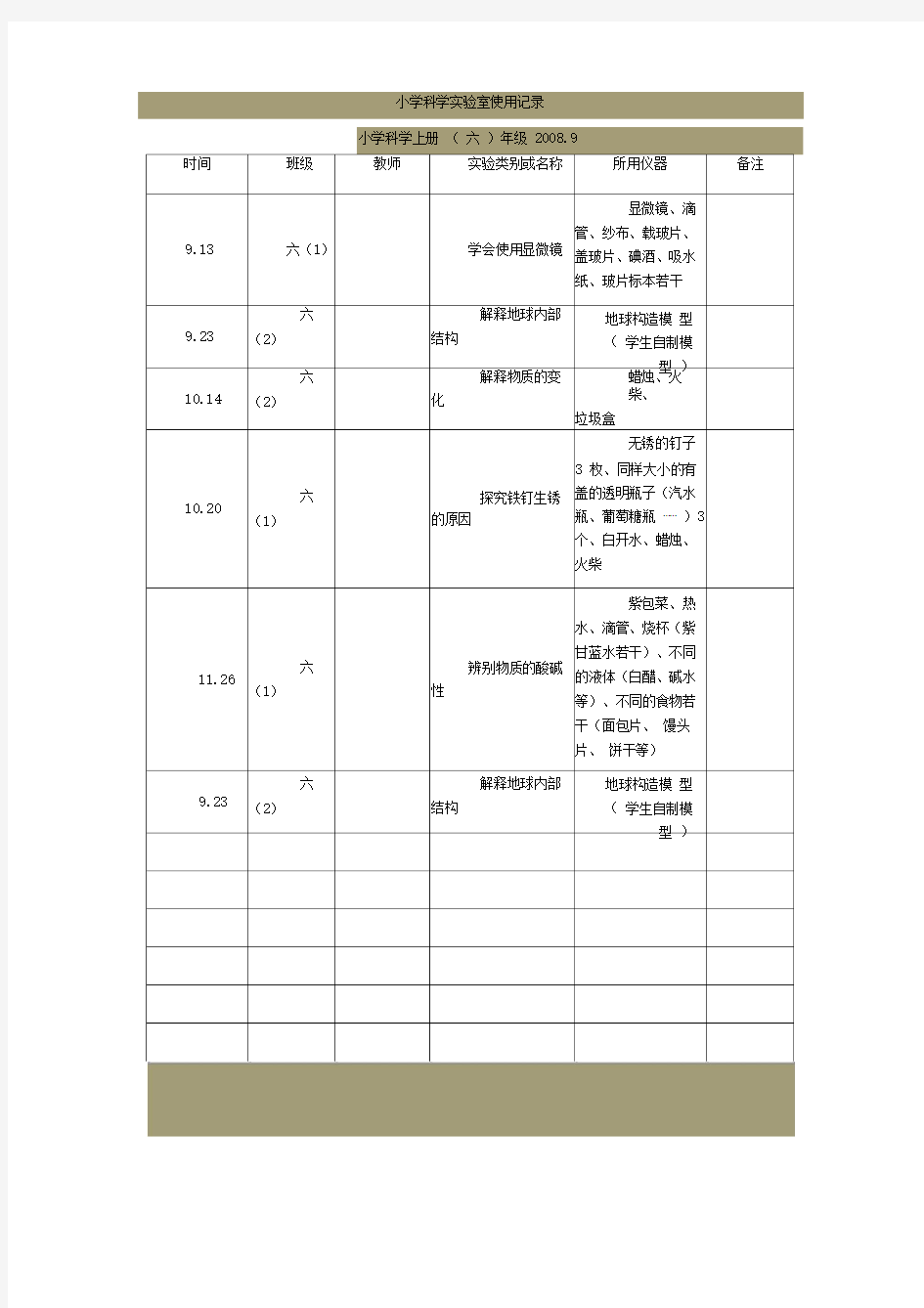 小学科学实验室使用记录六年级