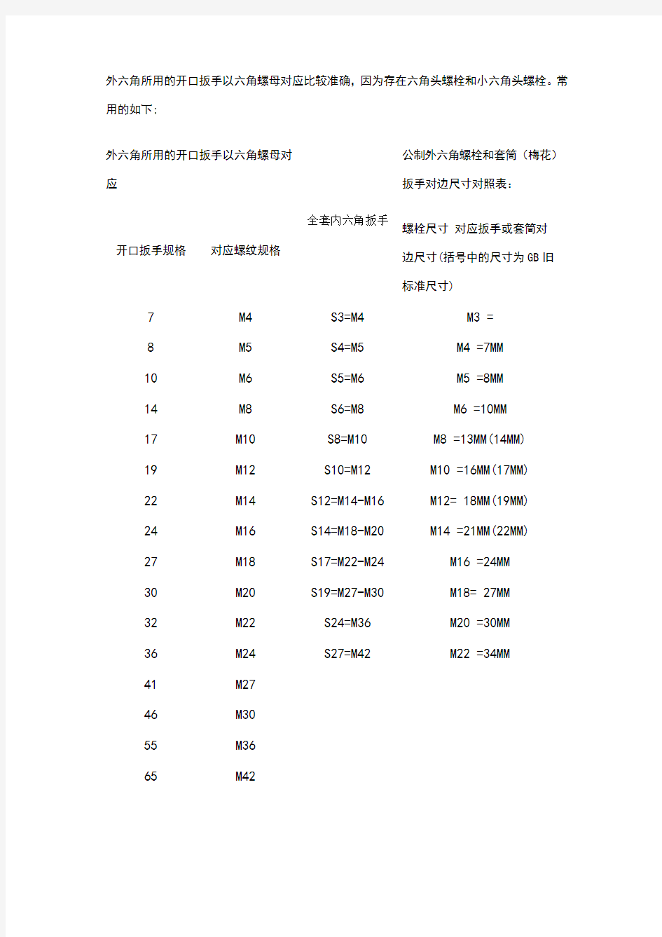 螺丝尺寸对应扳手尺寸的对照表