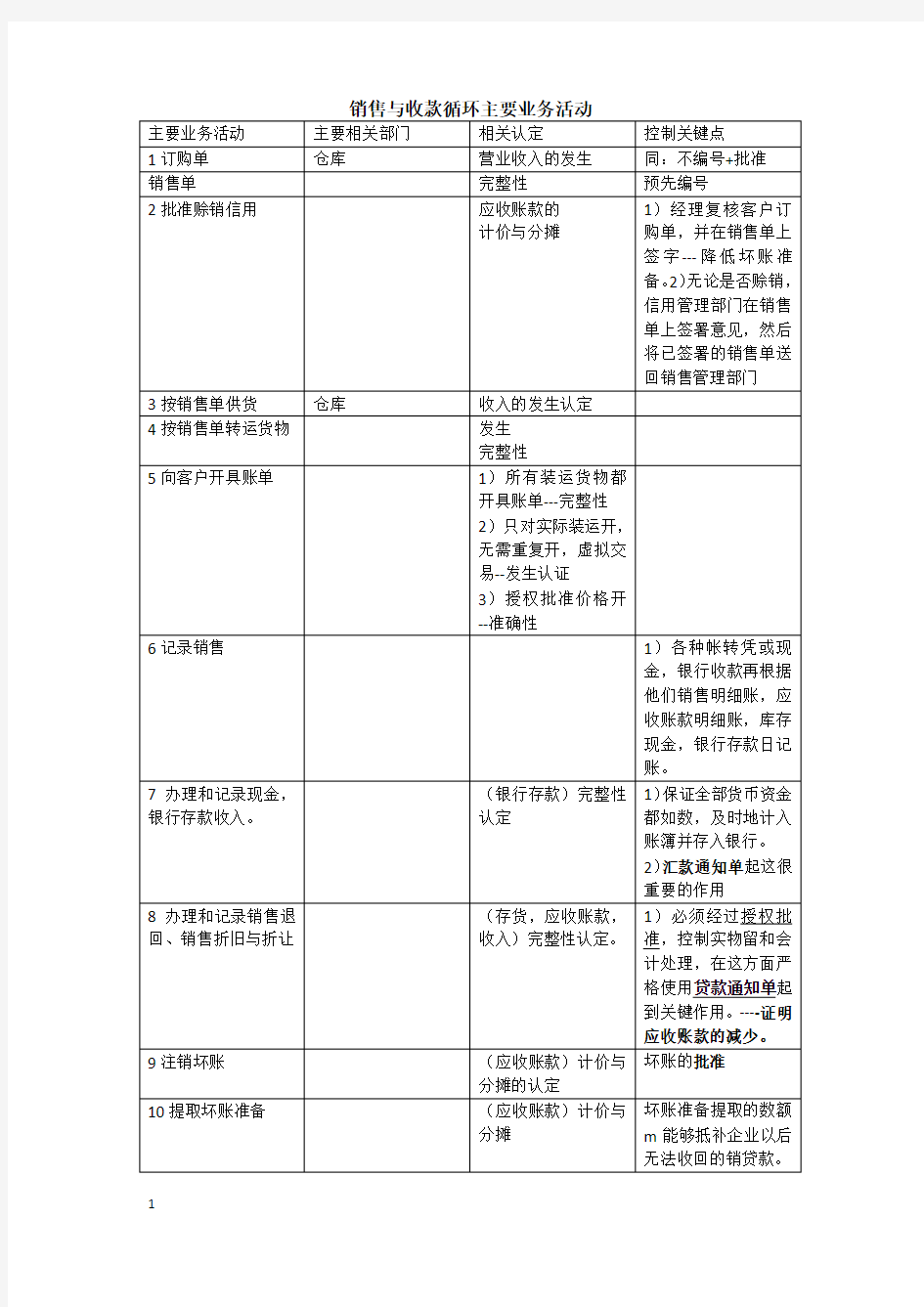 销售与收款循环主要业务活动