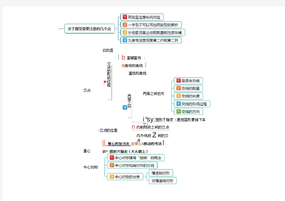 图形思维导图