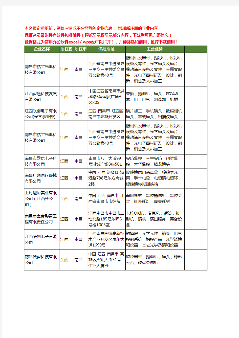 新版江西省南昌镜头工商企业公司商家名录名单联系方式大全10家