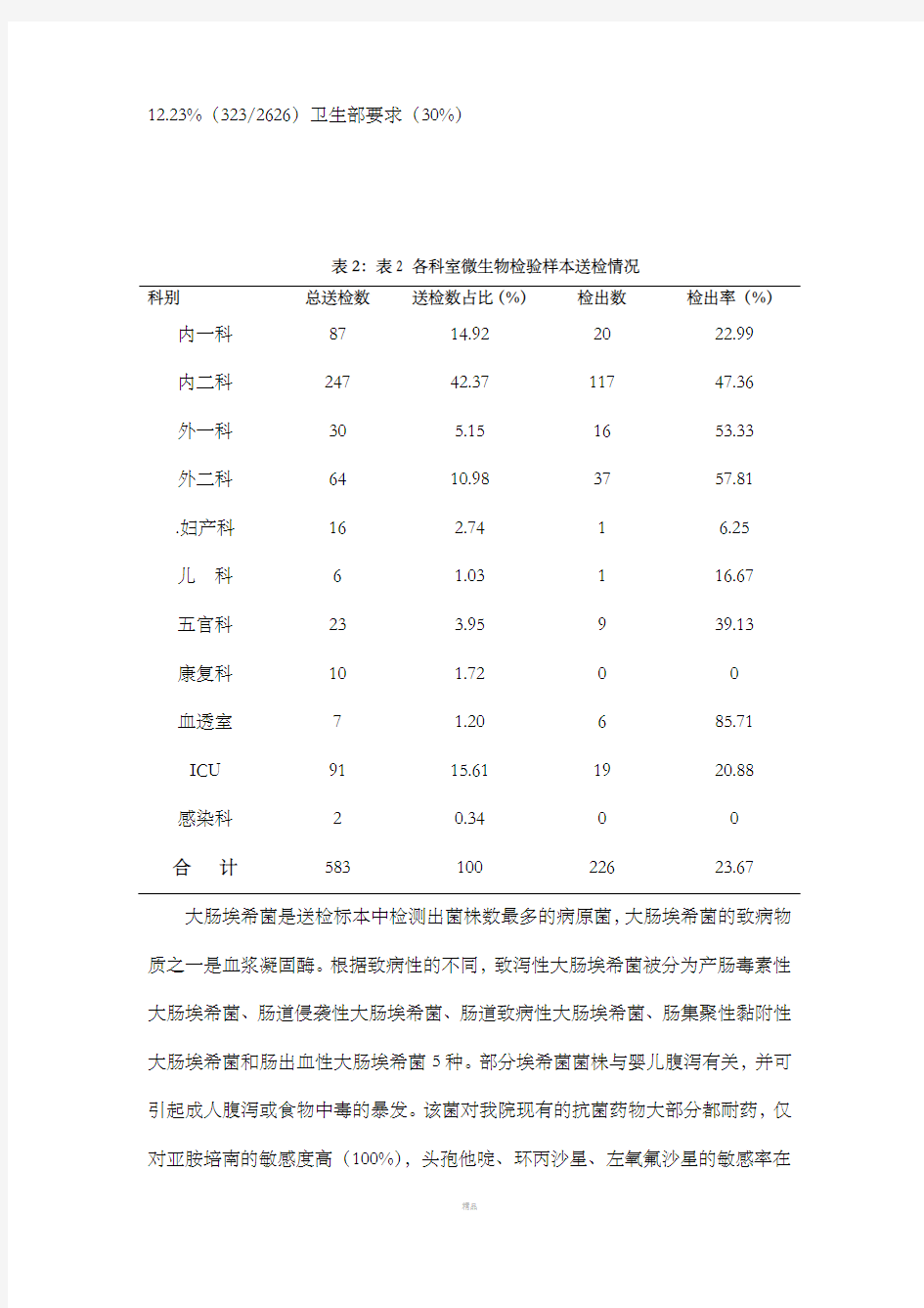 细菌耐药监测及预警