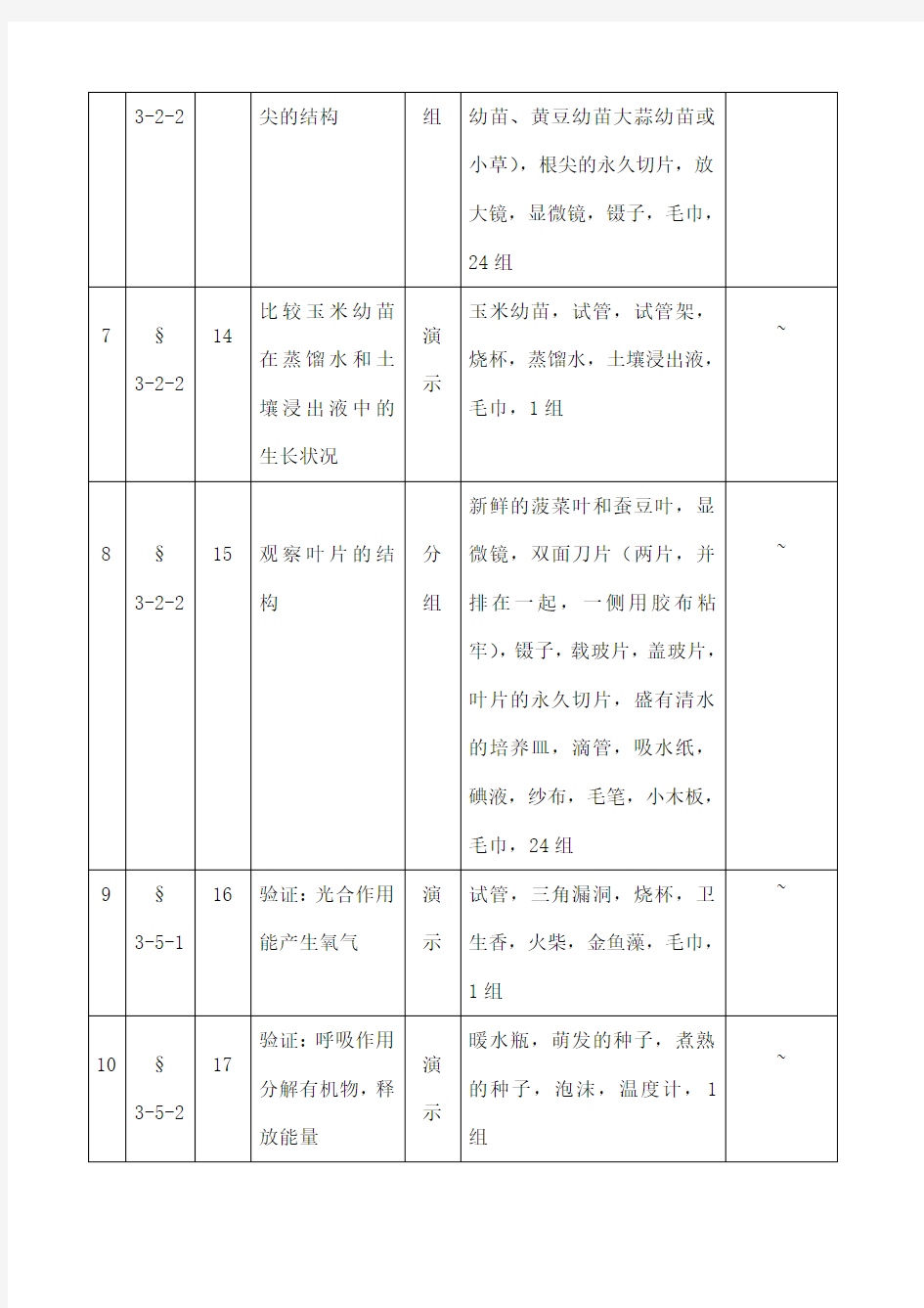 初中生物实验教学计划表