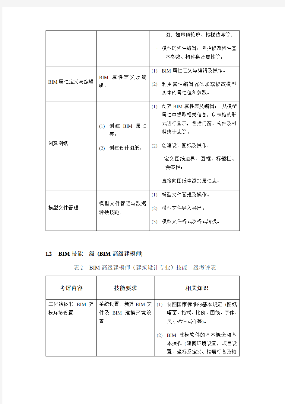 全国BIM技能等级考试考评要求