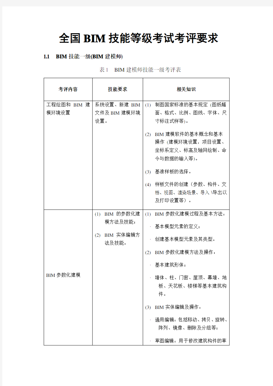 全国BIM技能等级考试考评要求