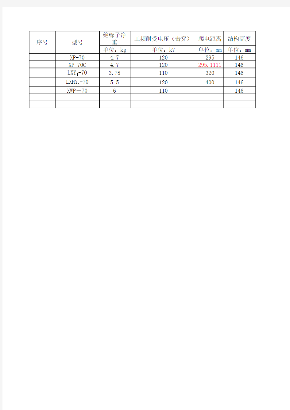 常用导线规格及参数