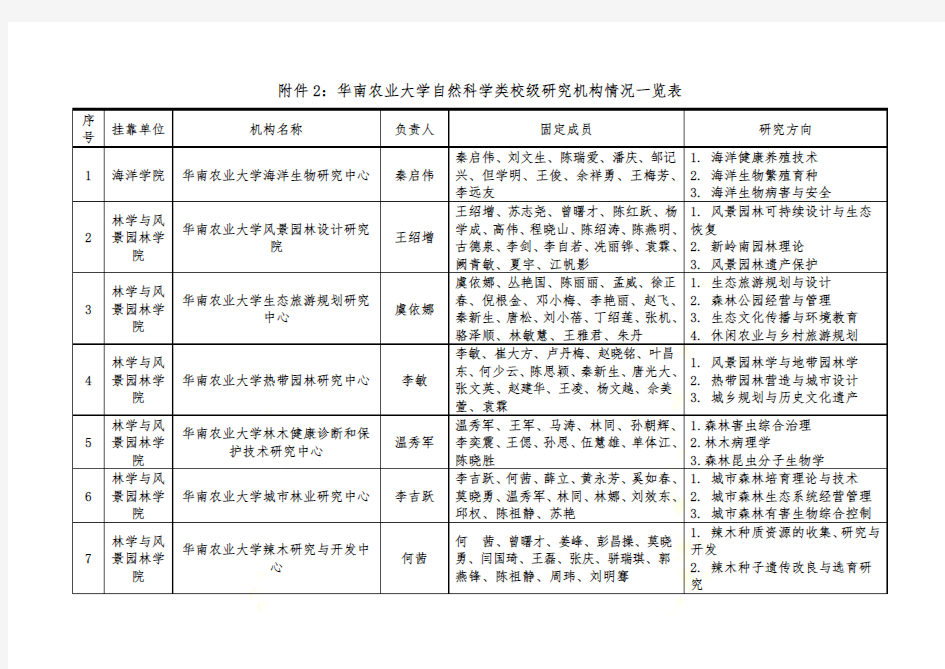华南农业大学自然科学类校级研究机构情况一览表