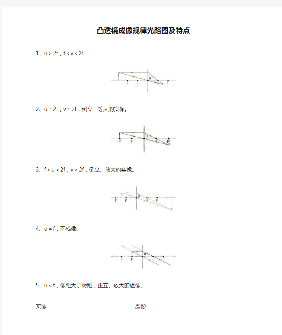 凸透镜成像规律光路图及特点#精选、