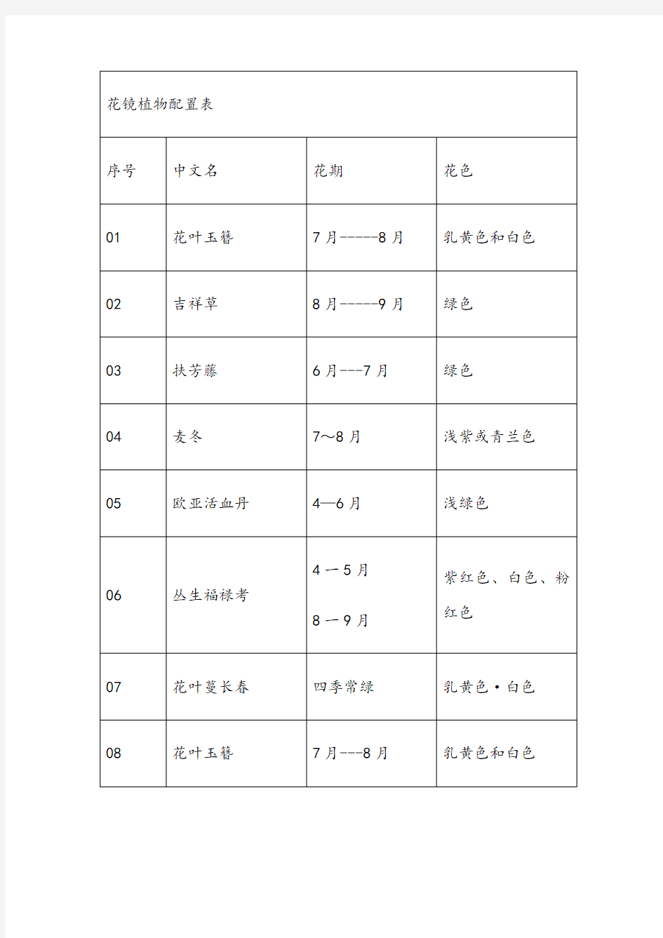 花镜植物配置表