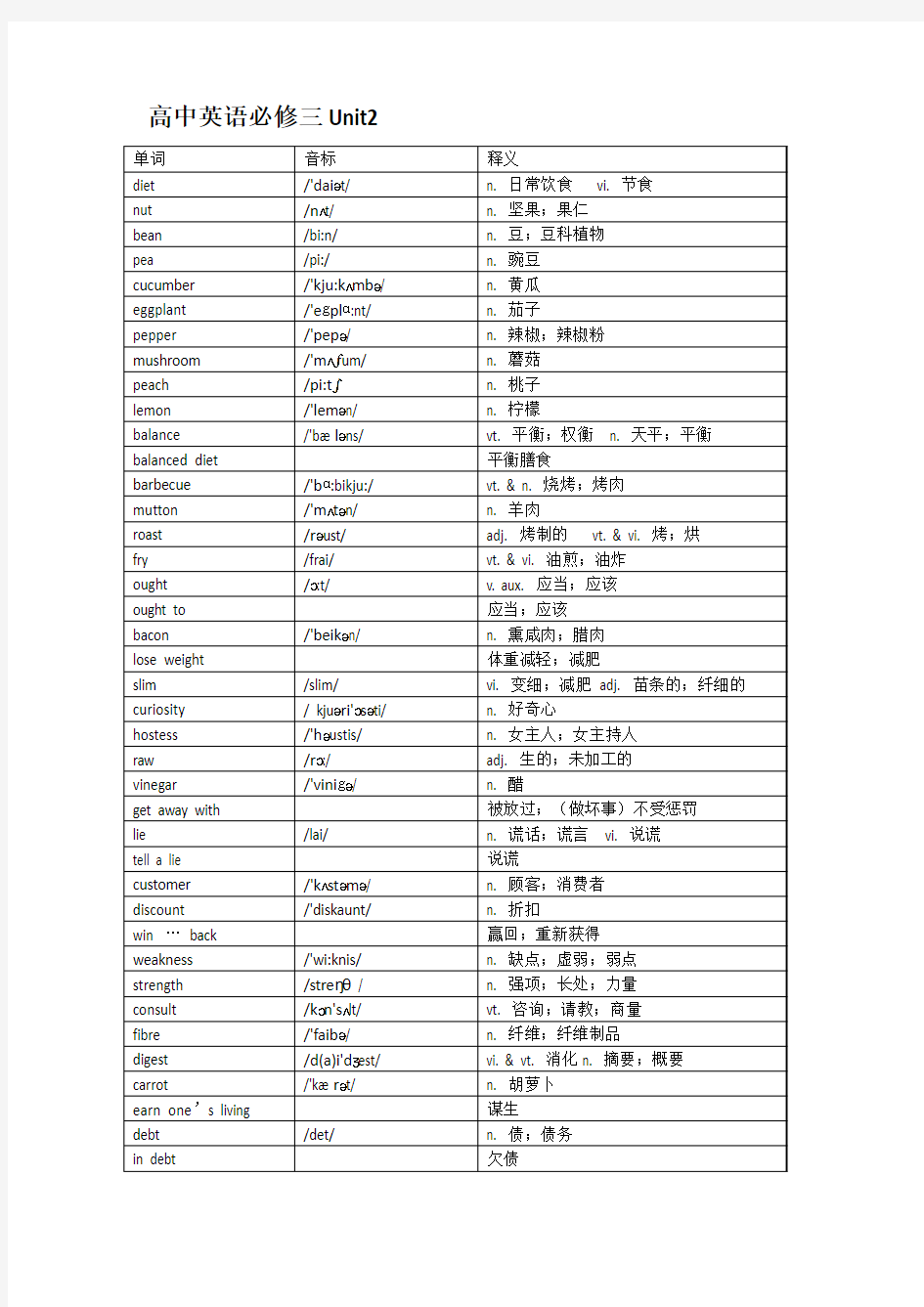 高中英语必修三Unit2单词表