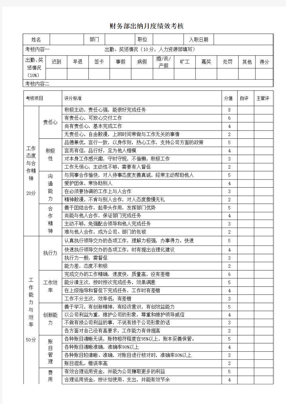 财务部出纳月度绩效考核1