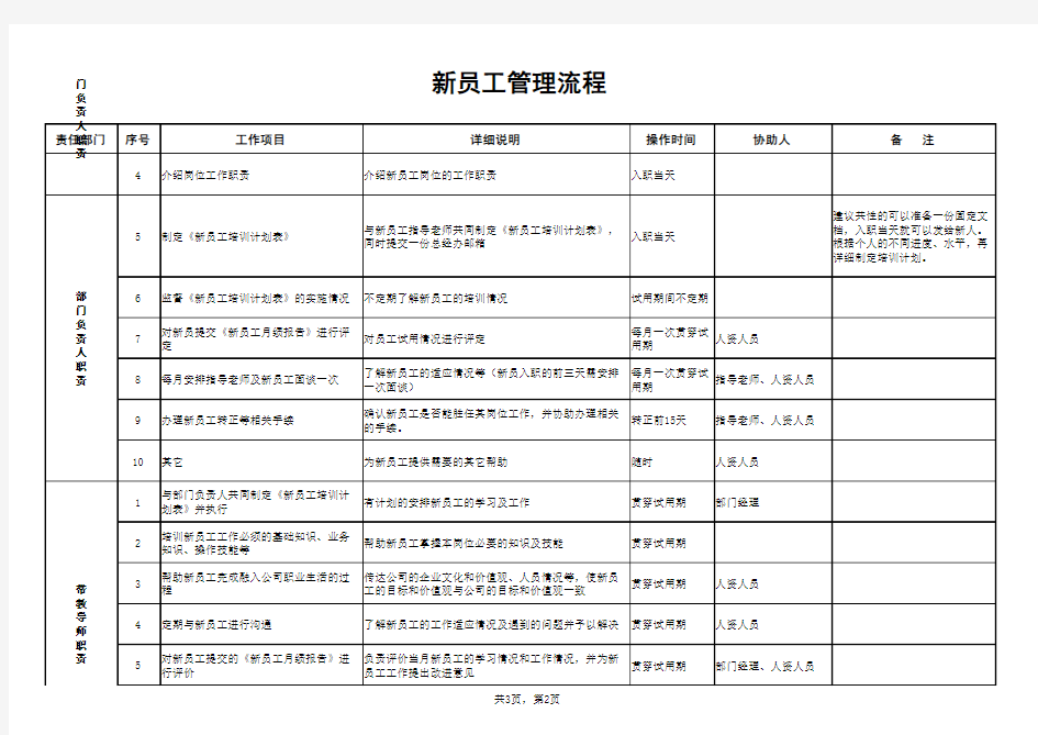 新员工入职管理流程(各角色职责说明)