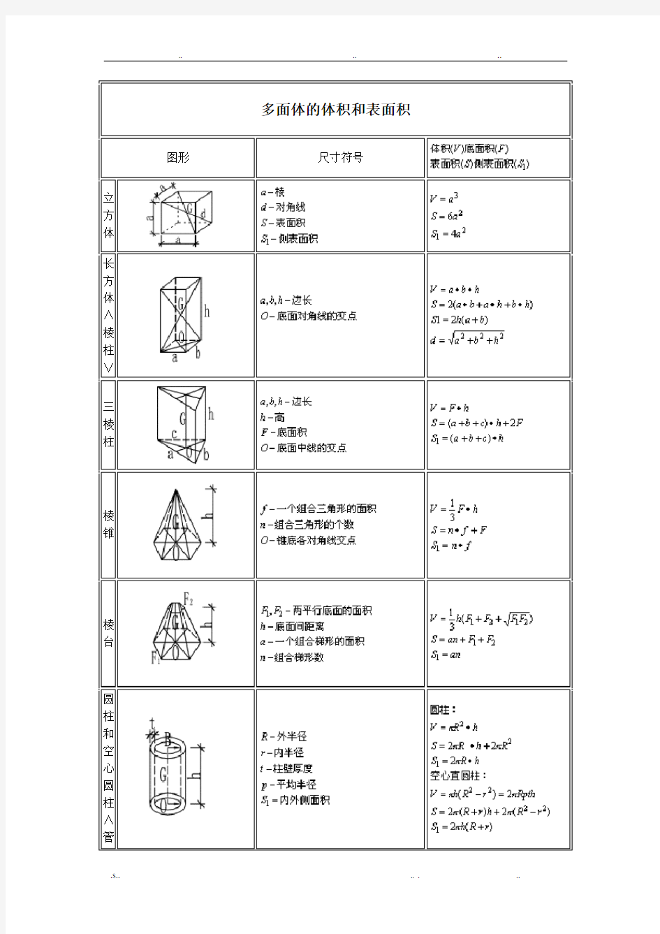 各种形状体积计算公式