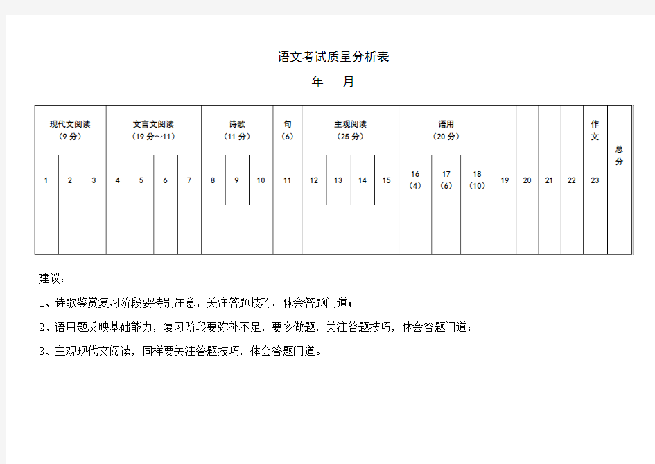 语文考试质量分析表