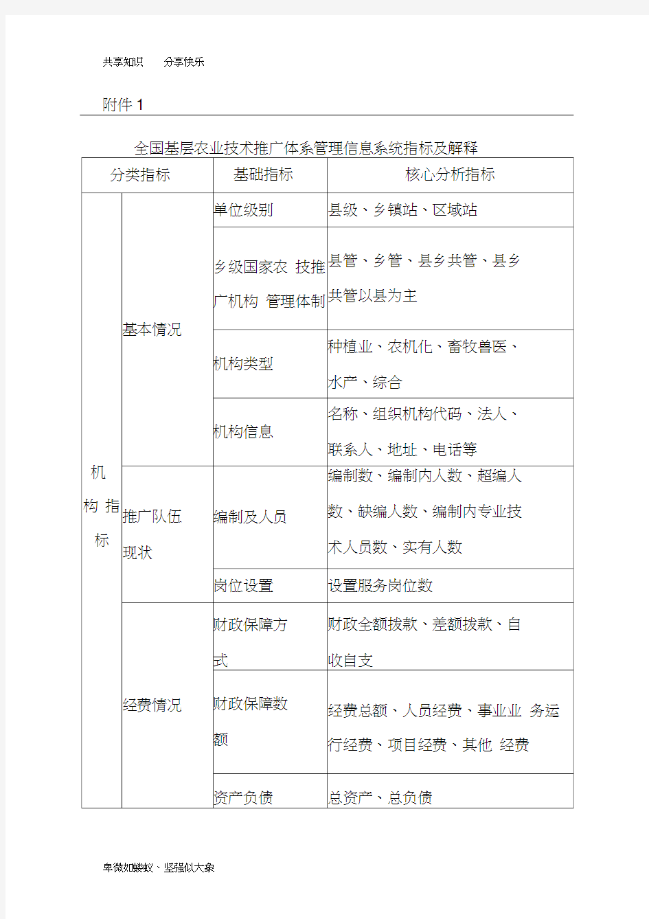 全国基层农业技术推广体系管理信息系统指标及解释