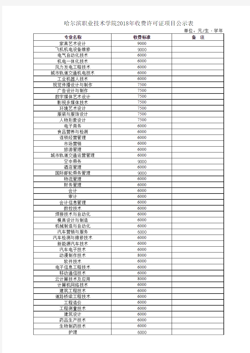 201809项目公示表